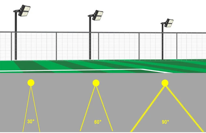 LED Flood light LED Flood light